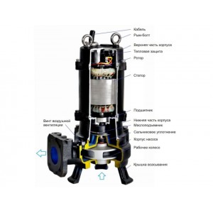 Насос канализационный CNP 100WQ50-12-4AC(I) 4кВт 3х380В чугунный с автоматической трубной муфтой DN 100 кабель 9м 40гр. Насос канализационный CNP 100WQ50-12-4AC(I) 4кВт 3х380В чугунный с автоматической трубной муфтой DN 100 кабель 9м 40гр.
