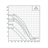 Насос канализационный CNP 100WQ60-9-3AC(I) 3кВт 3х380В чугунный с автоматической трубной муфтой DN 100 кабель 9м 40гр.