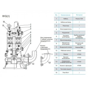 Насос канализационный CNP 100WQ80-15-7.5AC(I) 7,5кВт 3х380В чугунный с автоматической трубной муфтой DN 100 кабель 9м 40гр.