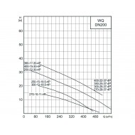 Погружной дренажный насос CNP 200WQ 300-12-18,5 AC(I)
