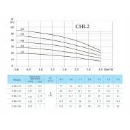 Насос многоступенчатый горизонтальный CNP CHL2-20LSWSC 0,37кВт 3х220В/3х380В PN 10 70гр., нержавеющая сталь