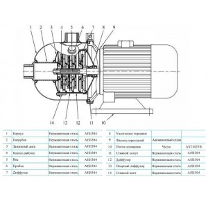 Многоступенчатый насос CNP CHL 4-20 LSWSR