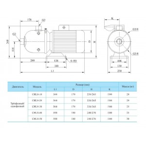 Многоступенчатый насос CNP CHL 8-40 LSWSR Многоступенчатый насос CNP CHL 8-40 LSWSR
