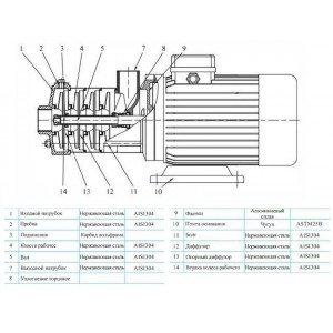 Многоступенчатый насос CNP CHLF 4-60 LDWSR