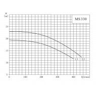 Центробежный поверхностный насос CNP MS 330/2,2 SSC
