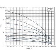 Погружной скважинный насос CNP SM(C)10-28S, 5.5 кВт/3х380В