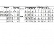 Погружной скважинный насос CNP SM(C)10-28S, 5.5 кВт/3х380В