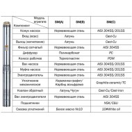 Погружной скважинный насос CNP SM(C)10-28S, 5.5 кВт/3х380В