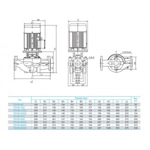 Насос циркуляционный с сухим ротором CNP TD100-27 2SWHCJ 11кВт 3х380В чугун PN 12 110гр. Насос циркуляционный с сухим ротором CNP TD100-27 2SWHCJ 11кВт 3х380В чугун PN 12 110гр.