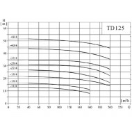 Вертикальный одноступенчатый циркуляционный насос CNP TD 125-18/4 SWHCJ