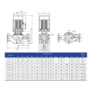 Вертикальный одноступенчатый циркуляционный насос CNP TD 125-18/4 SWHCJ Вертикальный одноступенчатый циркуляционный насос CNP TD 125-18/4 SWHCJ