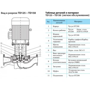 Вертикальный одноступенчатый циркуляционный насос CNP TD 125-18/4 SWHCJ Вертикальный одноступенчатый циркуляционный насос CNP TD 125-18/4 SWHCJ