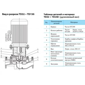 Вертикальный одноступенчатый циркуляционный насос CNP TD 40-25/2 SWHCJ Вертикальный одноступенчатый циркуляционный насос CNP TD 40-25/2 SWHCJ