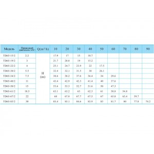 Вертикальный одноступенчатый циркуляционный насос CNP TD 65-50/2 SWHCJ