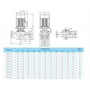 Вертикальный одноступенчатый циркуляционный насос CNP TD 65-50/2 SWHCJ