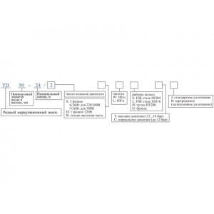 Вертикальный одноступенчатый циркуляционный насос CNP TD 65-50/2 SWHCJ