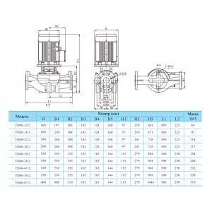 Вертикальный одноступенчатый циркуляционный насос CNP TD 80-22/2 SWHCJ Вертикальный одноступенчатый циркуляционный насос CNP TD 80-22/2 SWHCJ