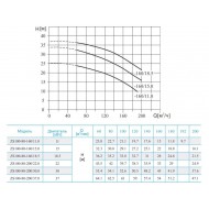 Консольно-моноблочный насос CNP ZS 100-80-160/15 SSC