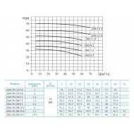 Консольно-моноблочный насос CNP ZS 65-50-200/7,5 SSC
