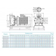 Консольно-моноблочный насос CNP ZS 65-50-200/7,5 SSC